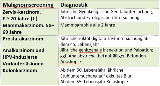HIV-Screening